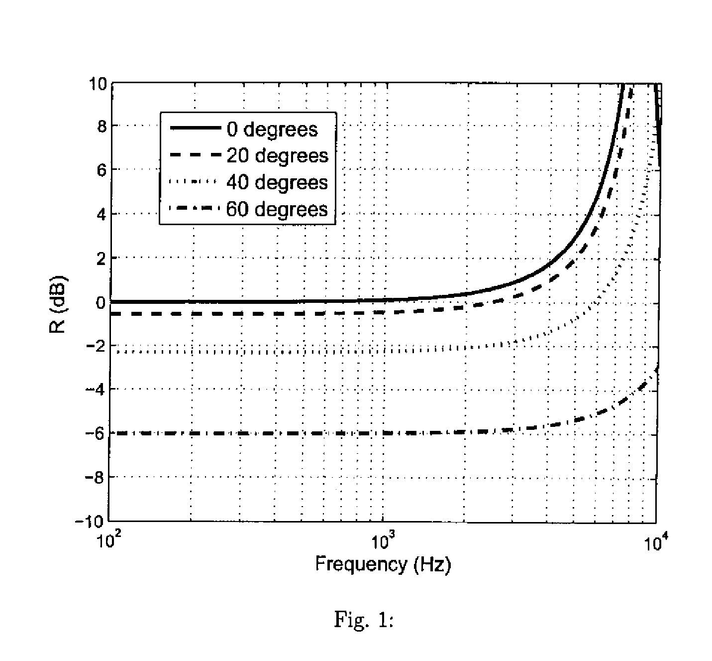 Dual-Microphone Spatial Noise Suppression