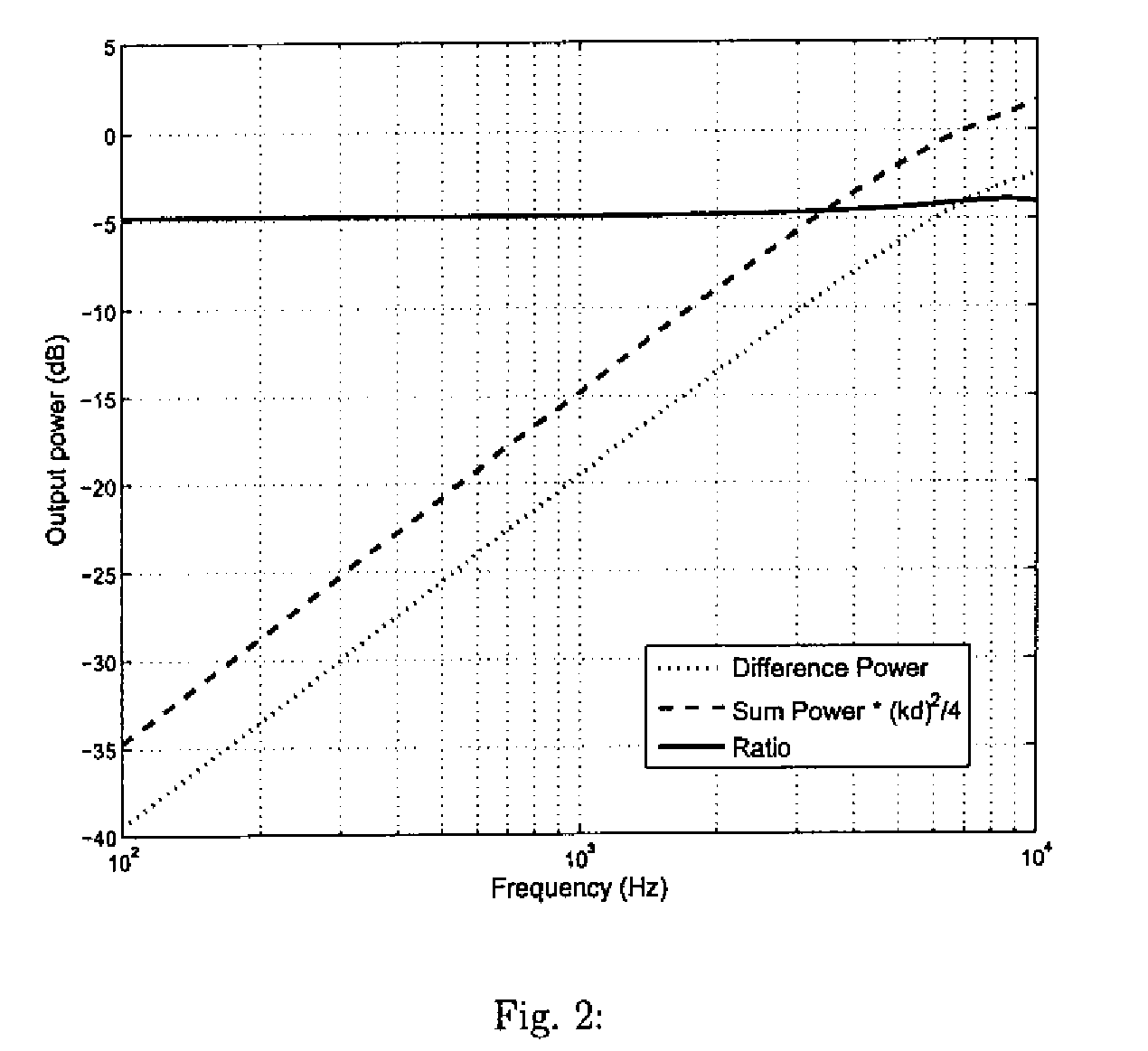 Dual-Microphone Spatial Noise Suppression