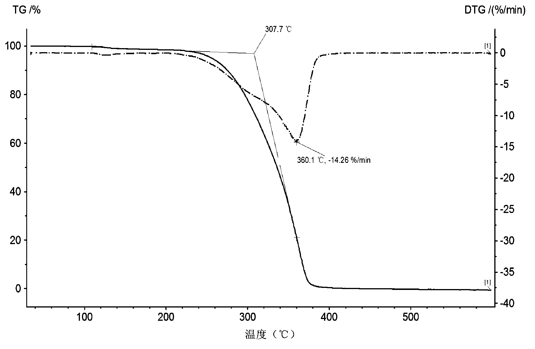 Application of dehydroabietic acid based arylamine compound as hole transport material