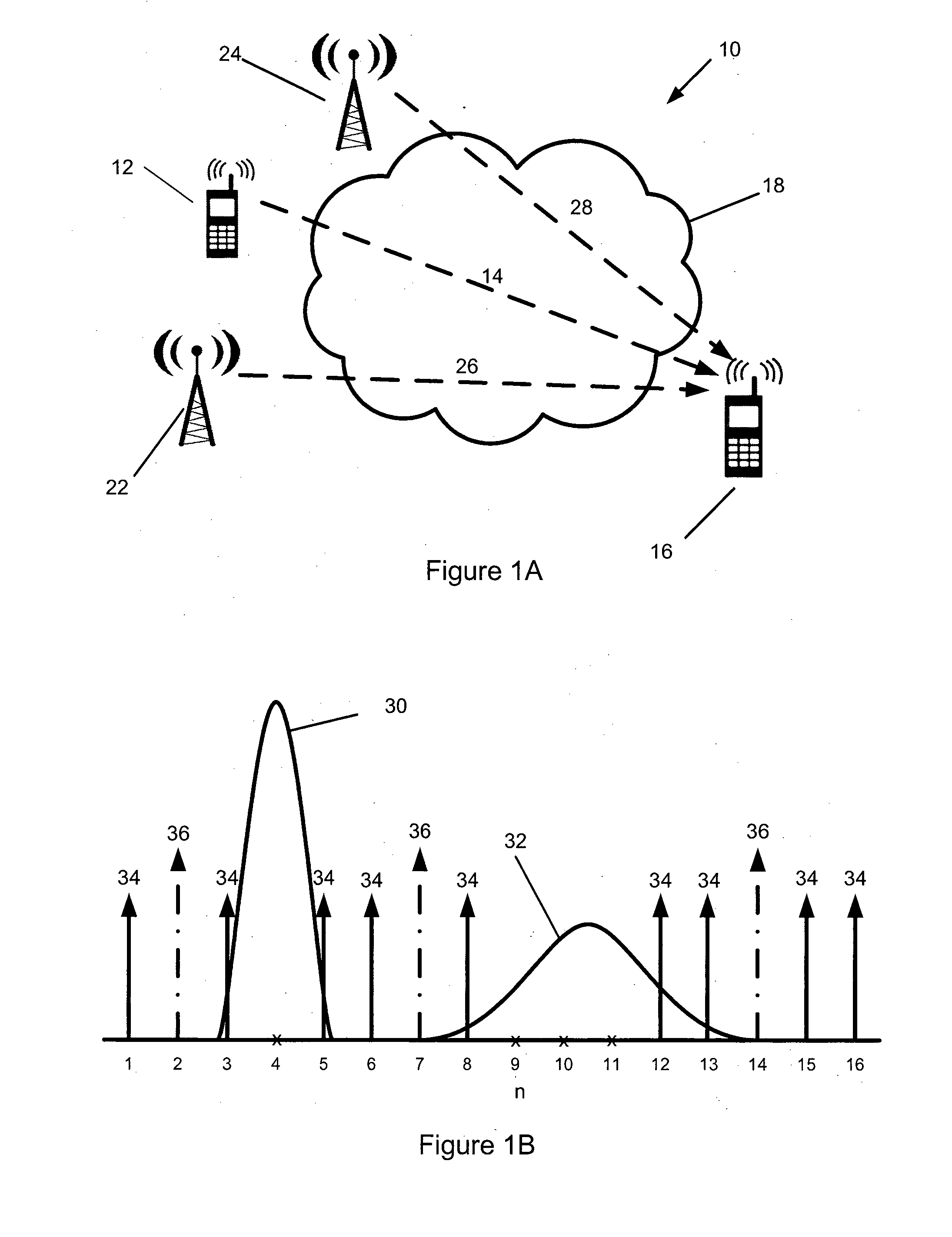 Method for improving channel estimation performance in dynamic spectrum access multicarrier systems