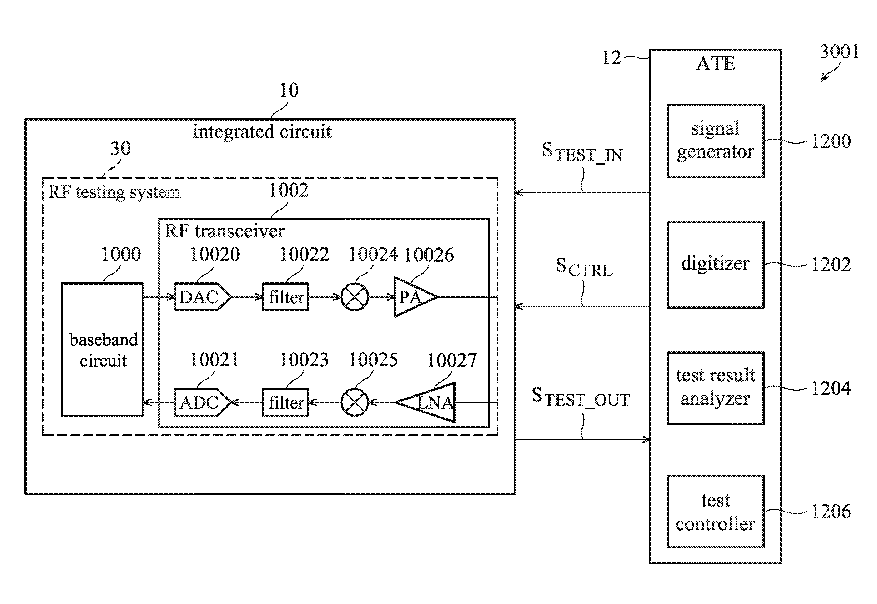 RF testing system with parallelized processing
