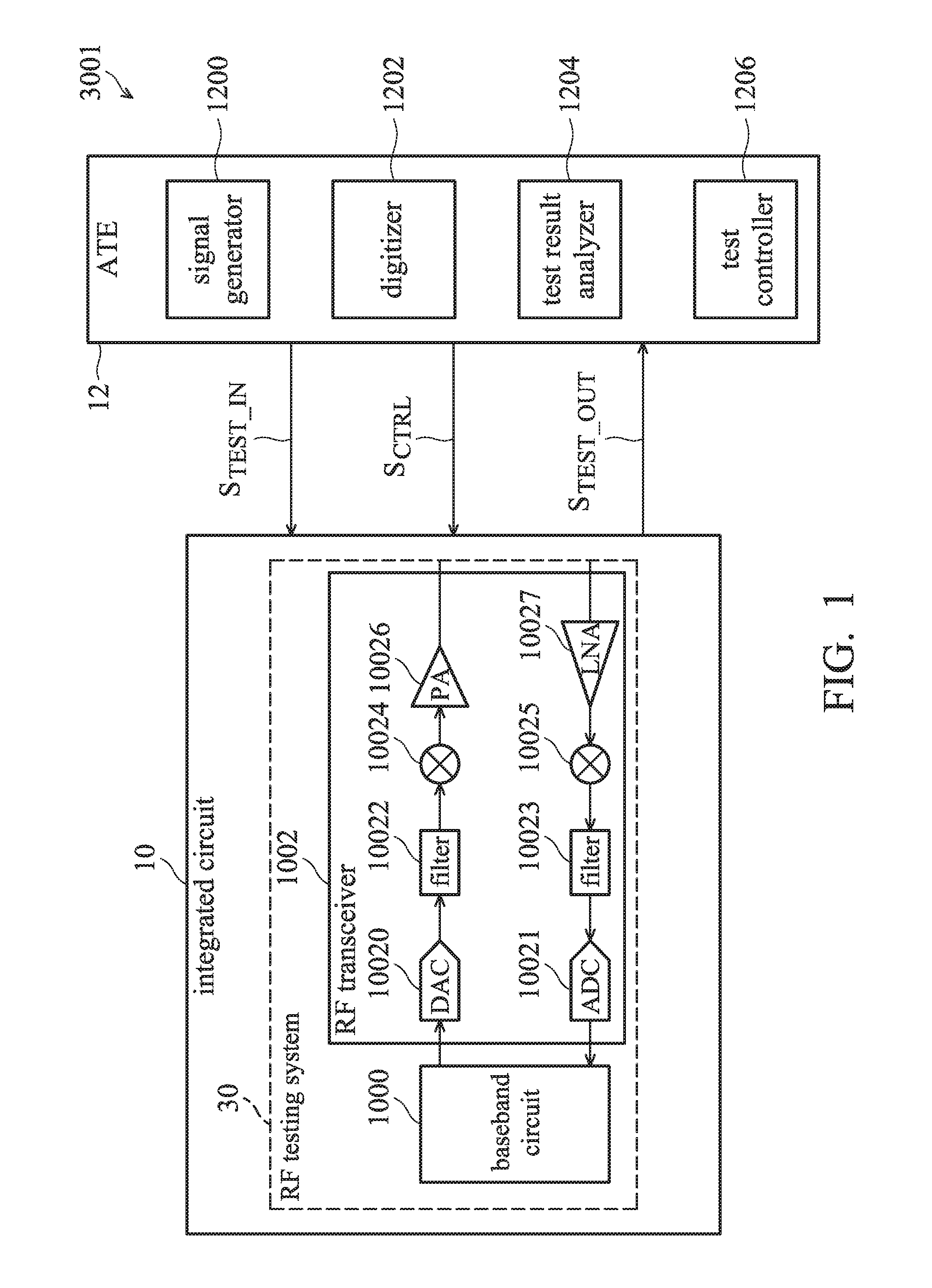 RF testing system with parallelized processing