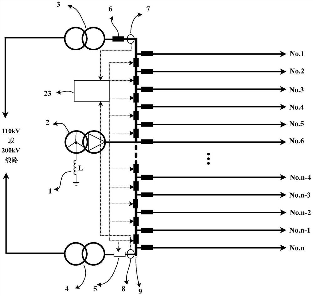 A voltage line selection method for resonant grounding system