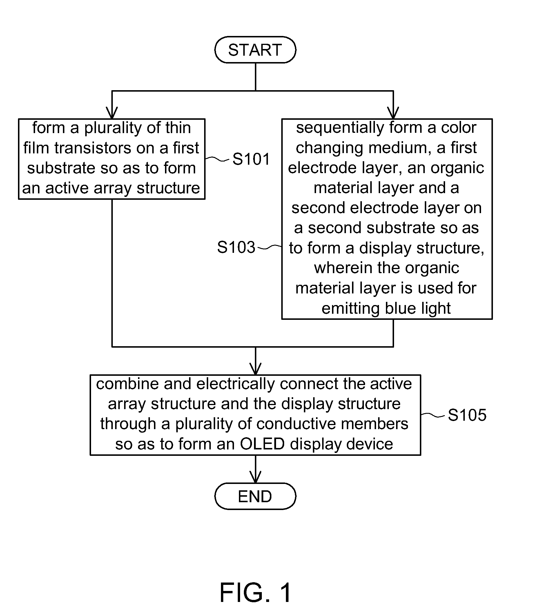 Organic Light Emitting Diode Display Device and Manufacturing Method Thereof