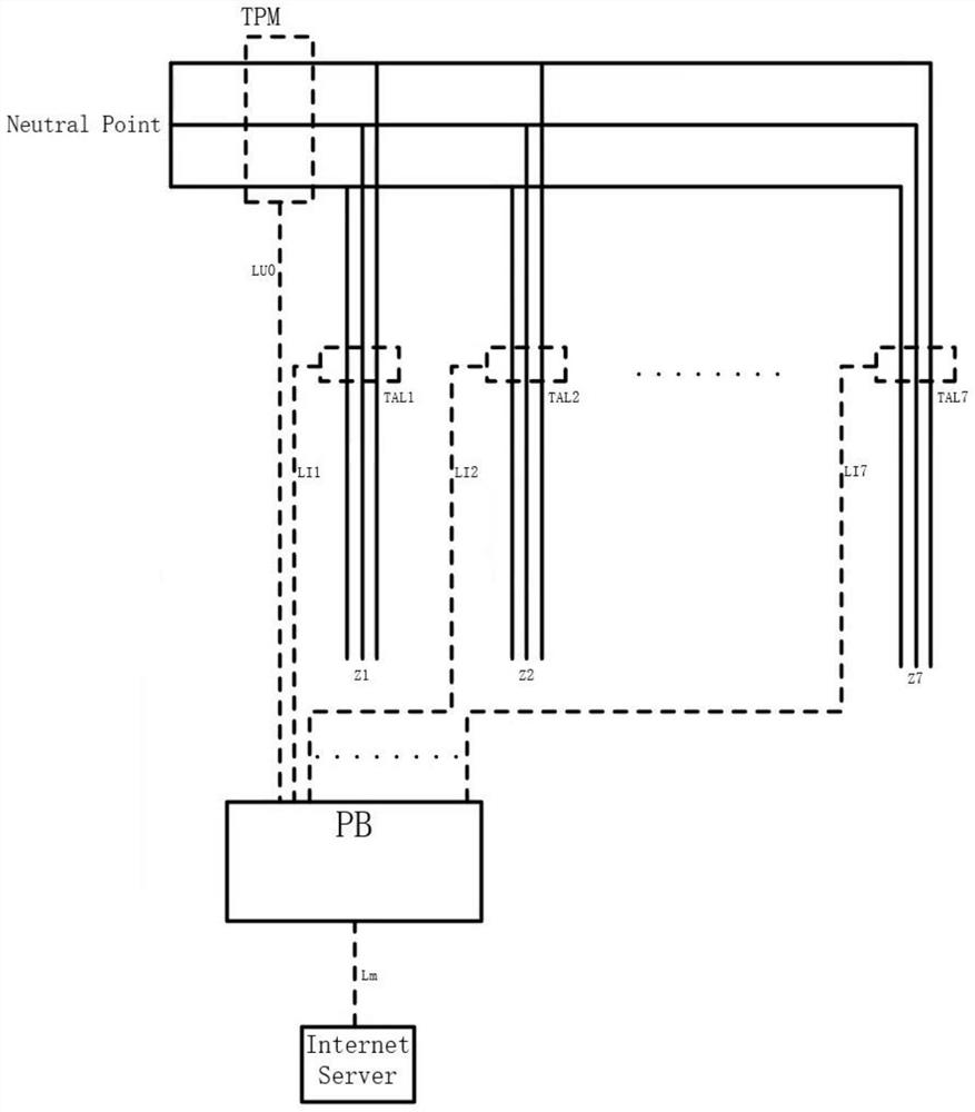 Power distribution network single-phase earth fault identification and information fusion line selection method and system