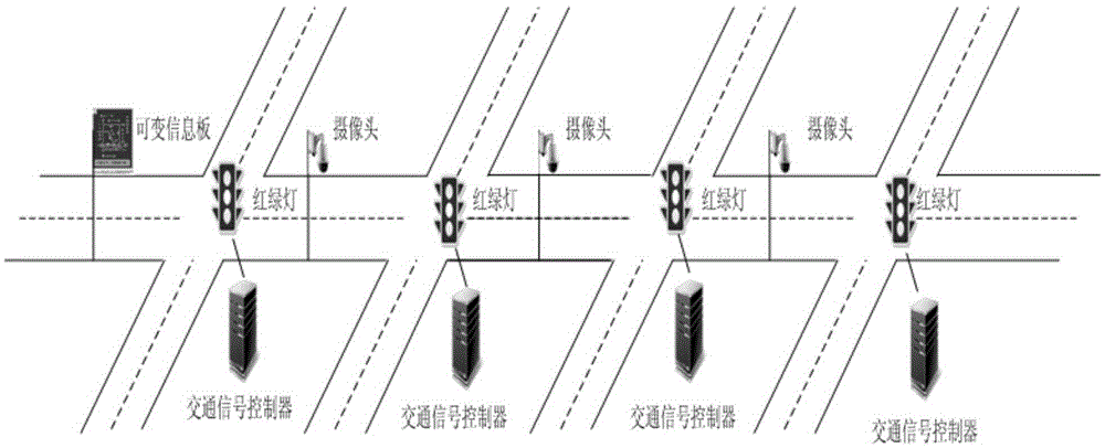 Main line full traffic control system and method