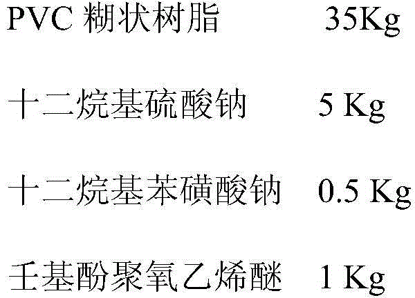 A kind of high stability polyvinyl chloride recovery emulsion and preparation method thereof