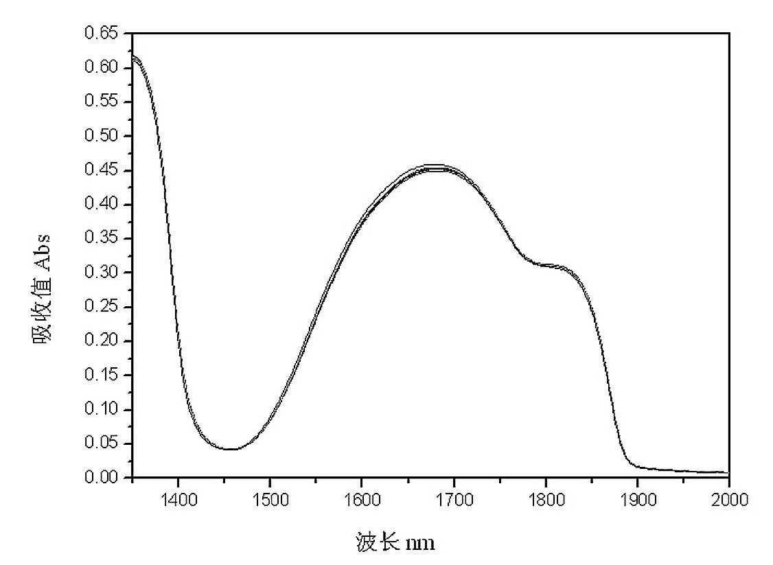 Method for quickly identifying potassium hydrogen phthalate in surface water