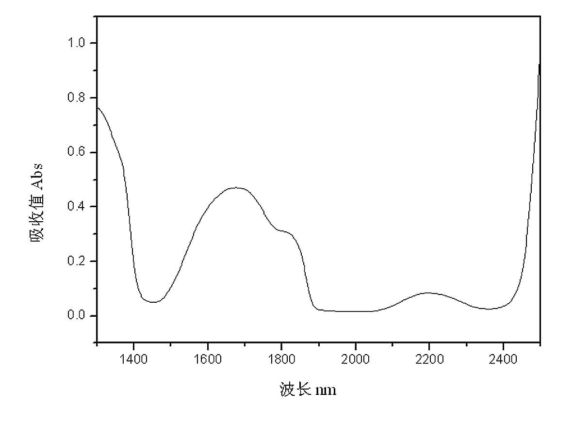 Method for quickly identifying potassium hydrogen phthalate in surface water