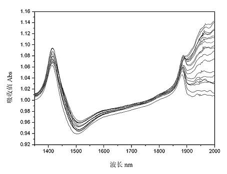 Method for quickly identifying potassium hydrogen phthalate in surface water