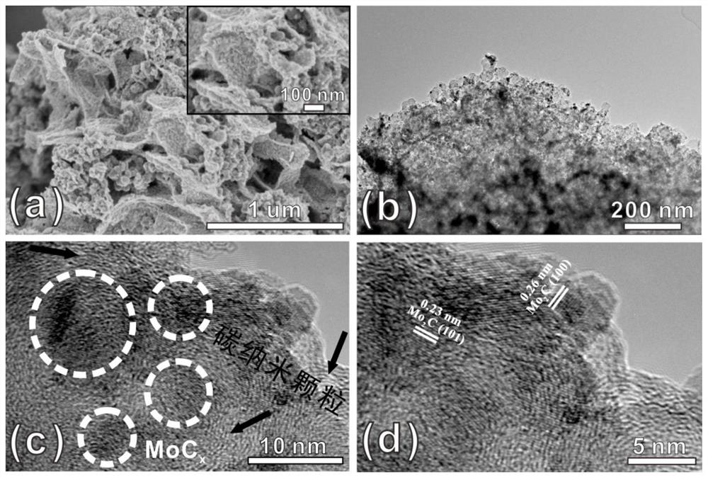 Molybdenum carbide/carbon nano hydrogen production catalyst synthesized by utilizing ink