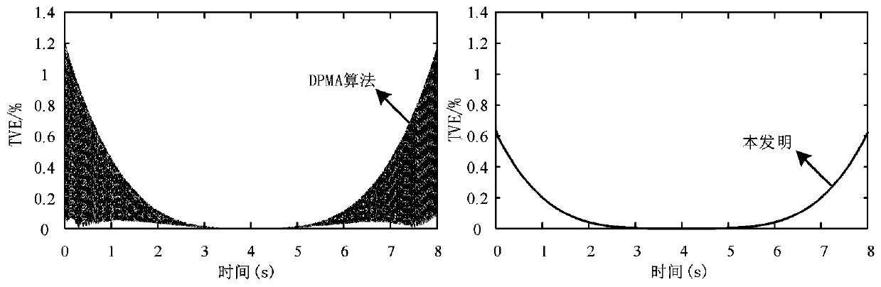 A Synchronized Phasor Measurement Method Based on Clarke Transform