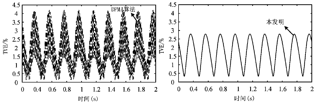 A Synchronized Phasor Measurement Method Based on Clarke Transform