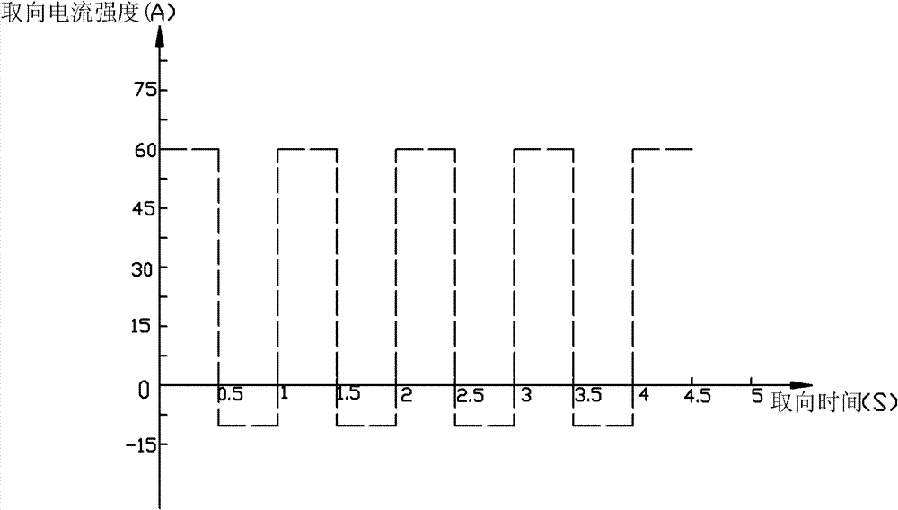 Sintered NdFeB powder orienting method