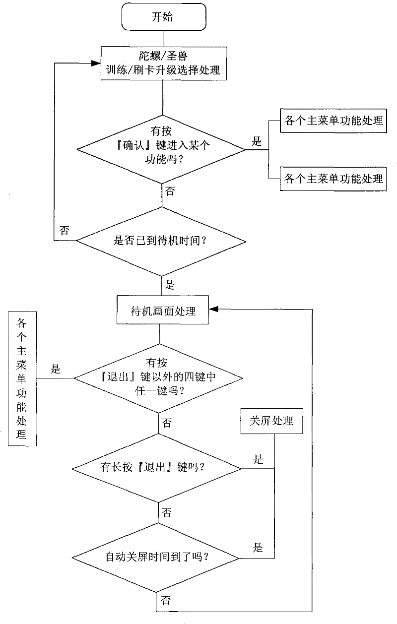 Palm game machine and implementation method thereof