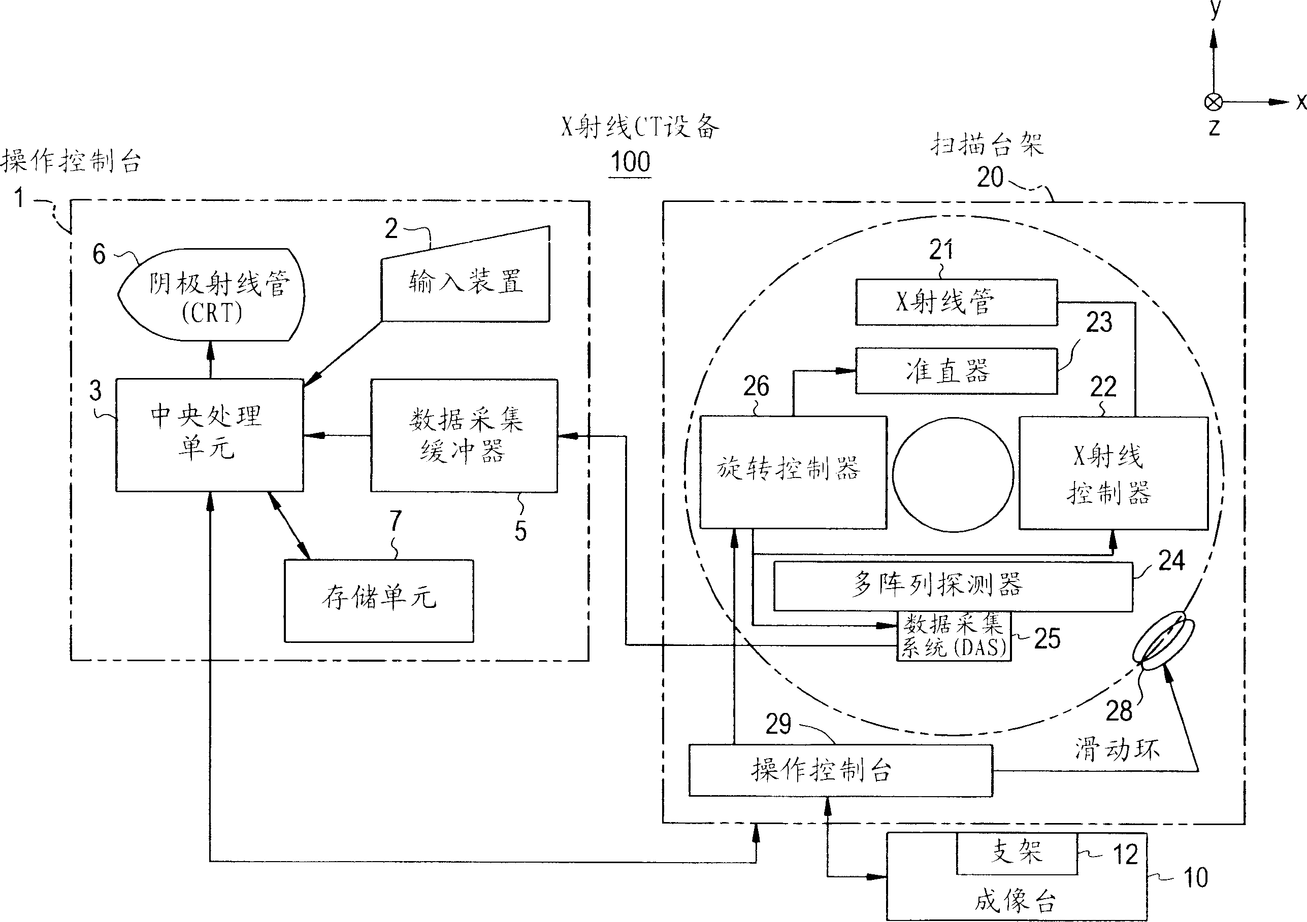 X-ray dose compensation method and X-ray computed tomography apparatus