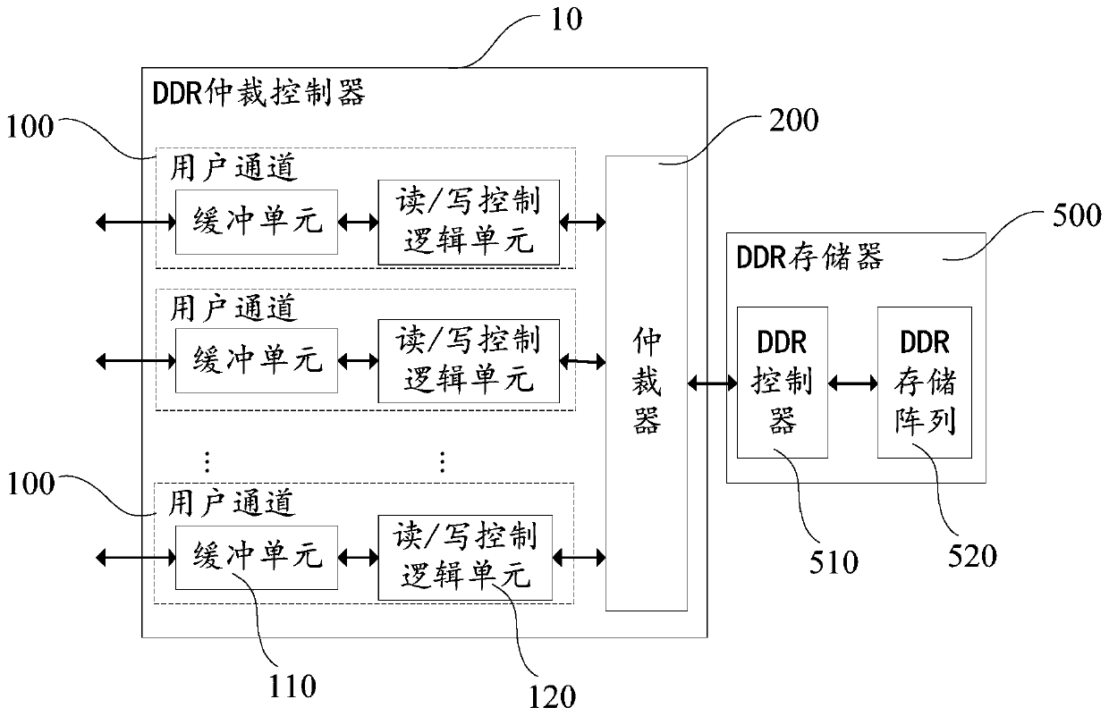DDR arbitration controller, video cache device and video processing system