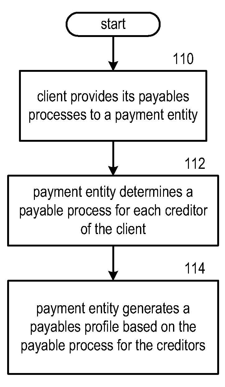 Payment entity device transaction processing using multiple payment methods