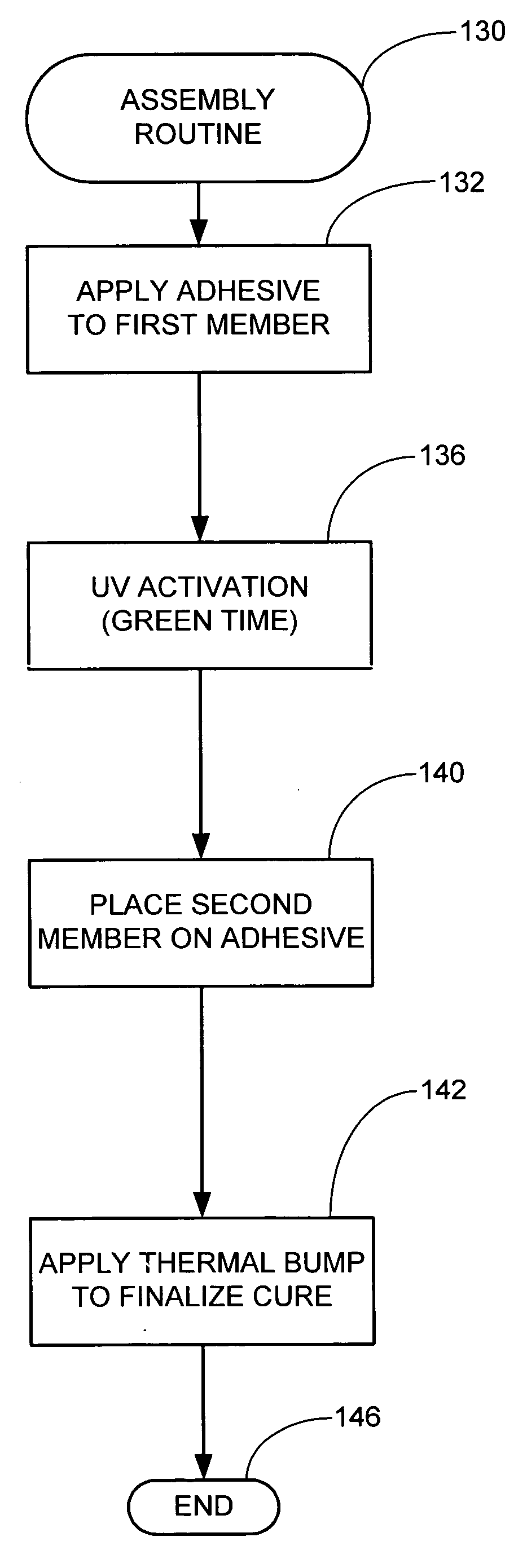 Adhesive attachment of a first member to a second member