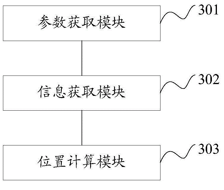 Information processing method and device