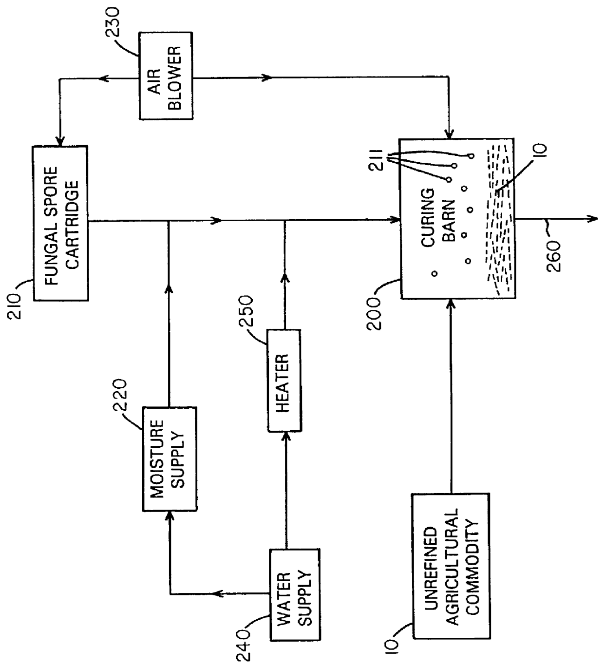 Method and system for assay and removal of harmful toxins during processing of tobacco products