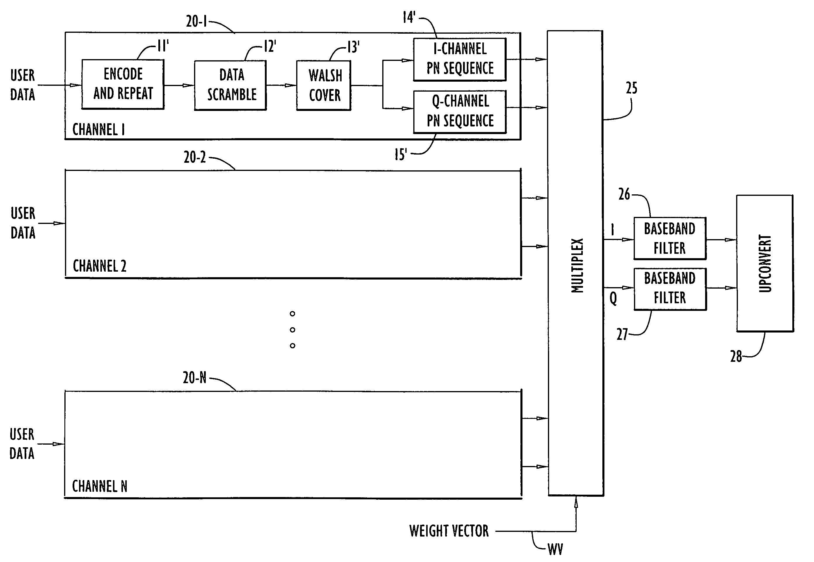 Chip-synchronous CDMA multiplexer and method resulting in constant envelope signals