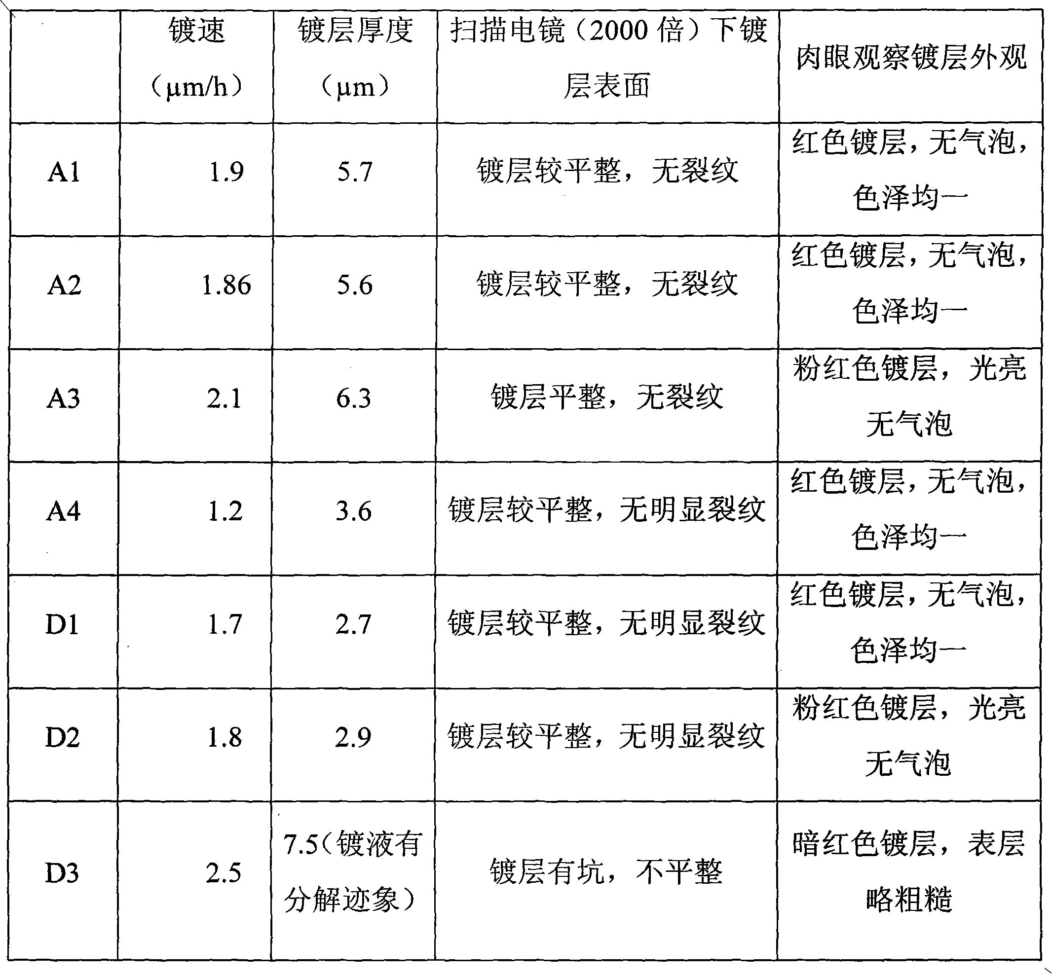 Chemical copper-plating solution and chemical copper-plating method