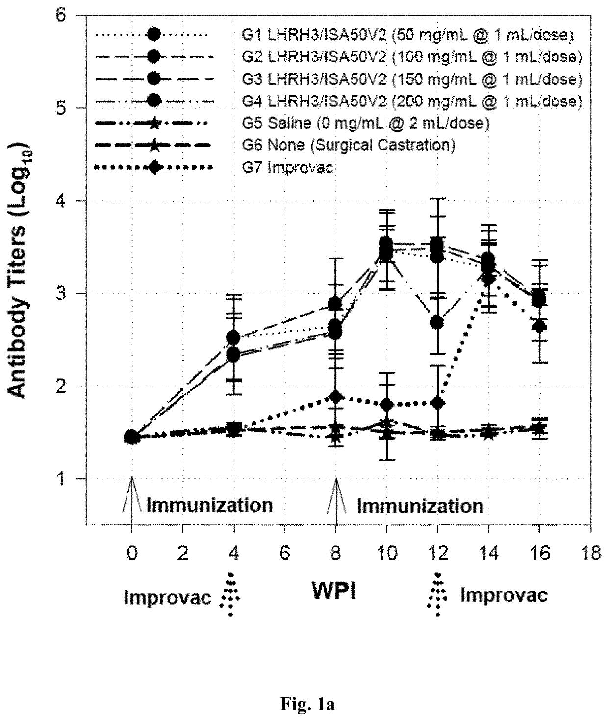 Immunogenic lhrh composition and use thereof in pigs