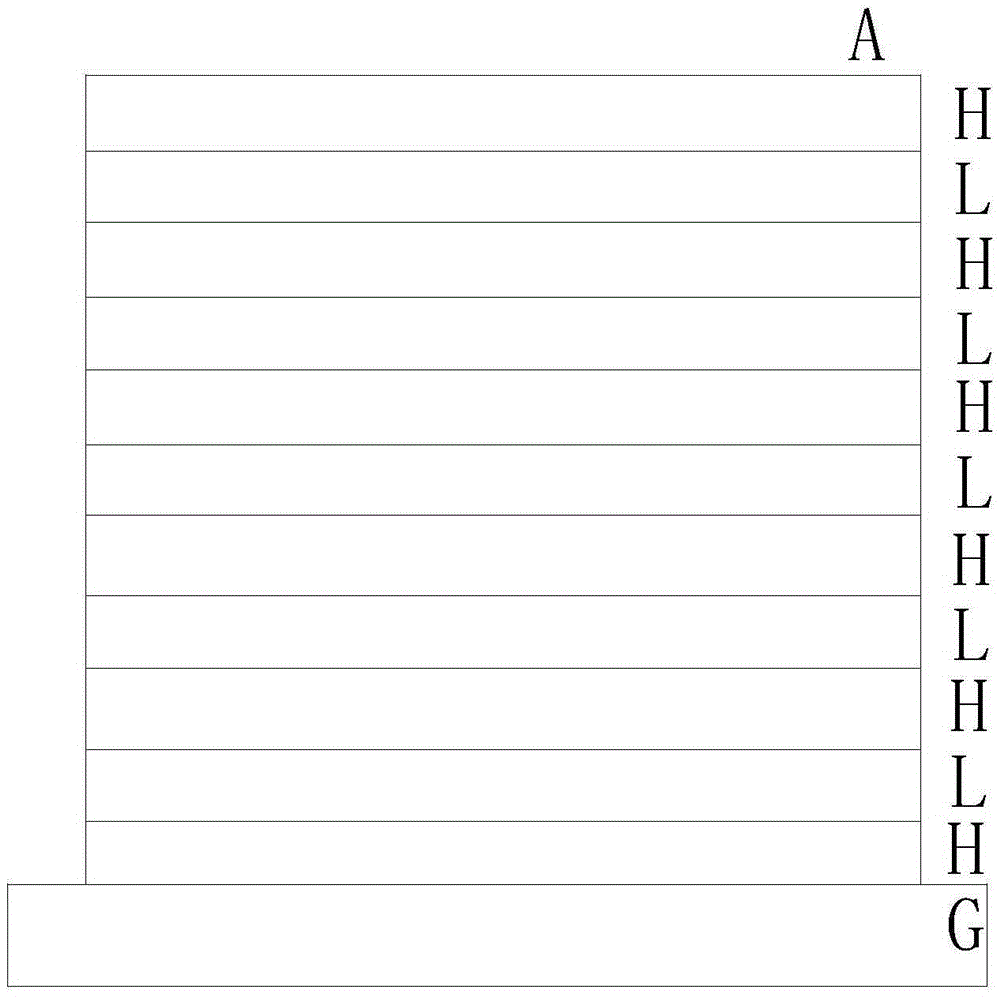 Preparation method of reflective film for laser resonator cavity mirror