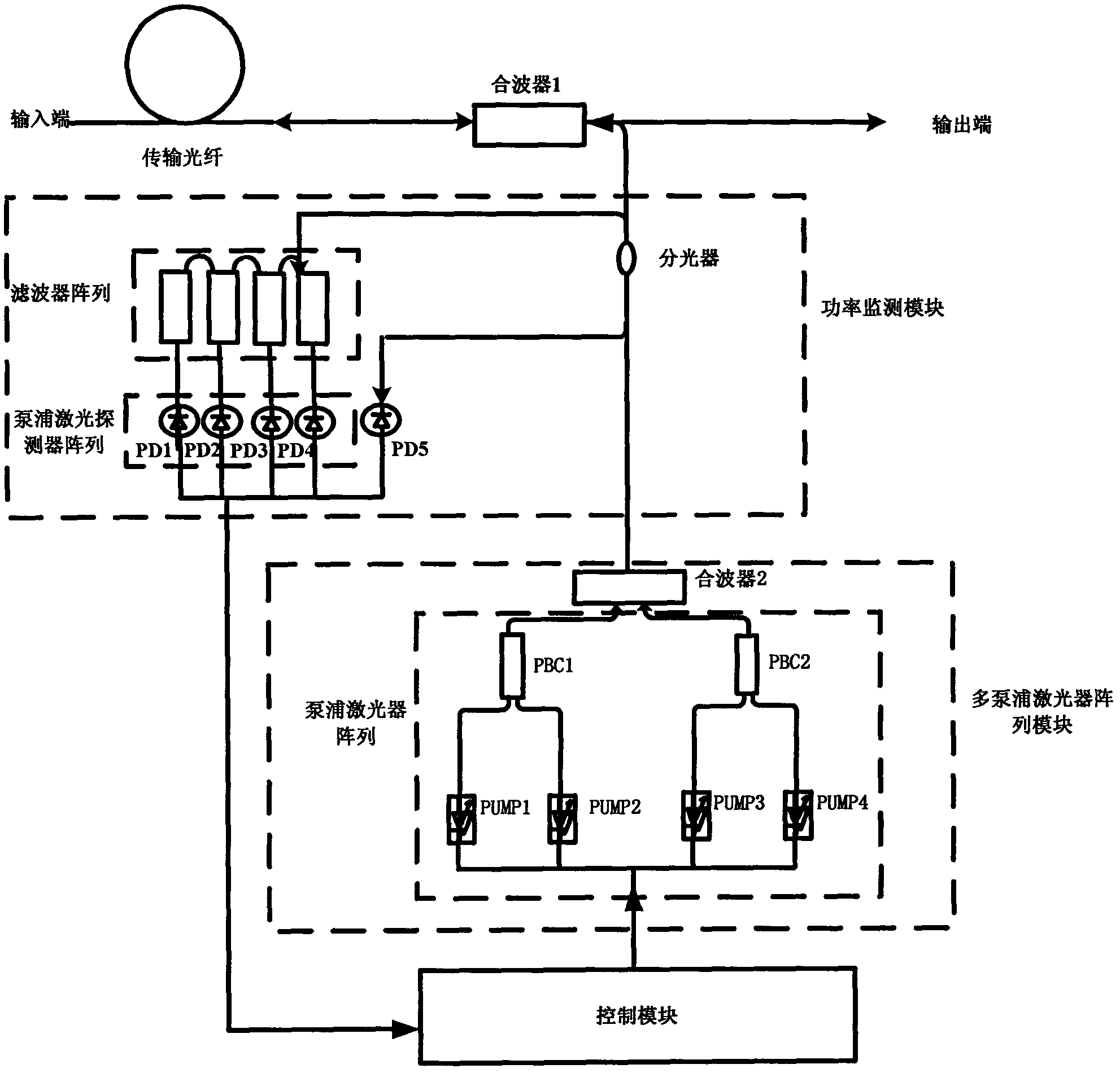 Power control device of multi-pumping raman optical fiber amplifier