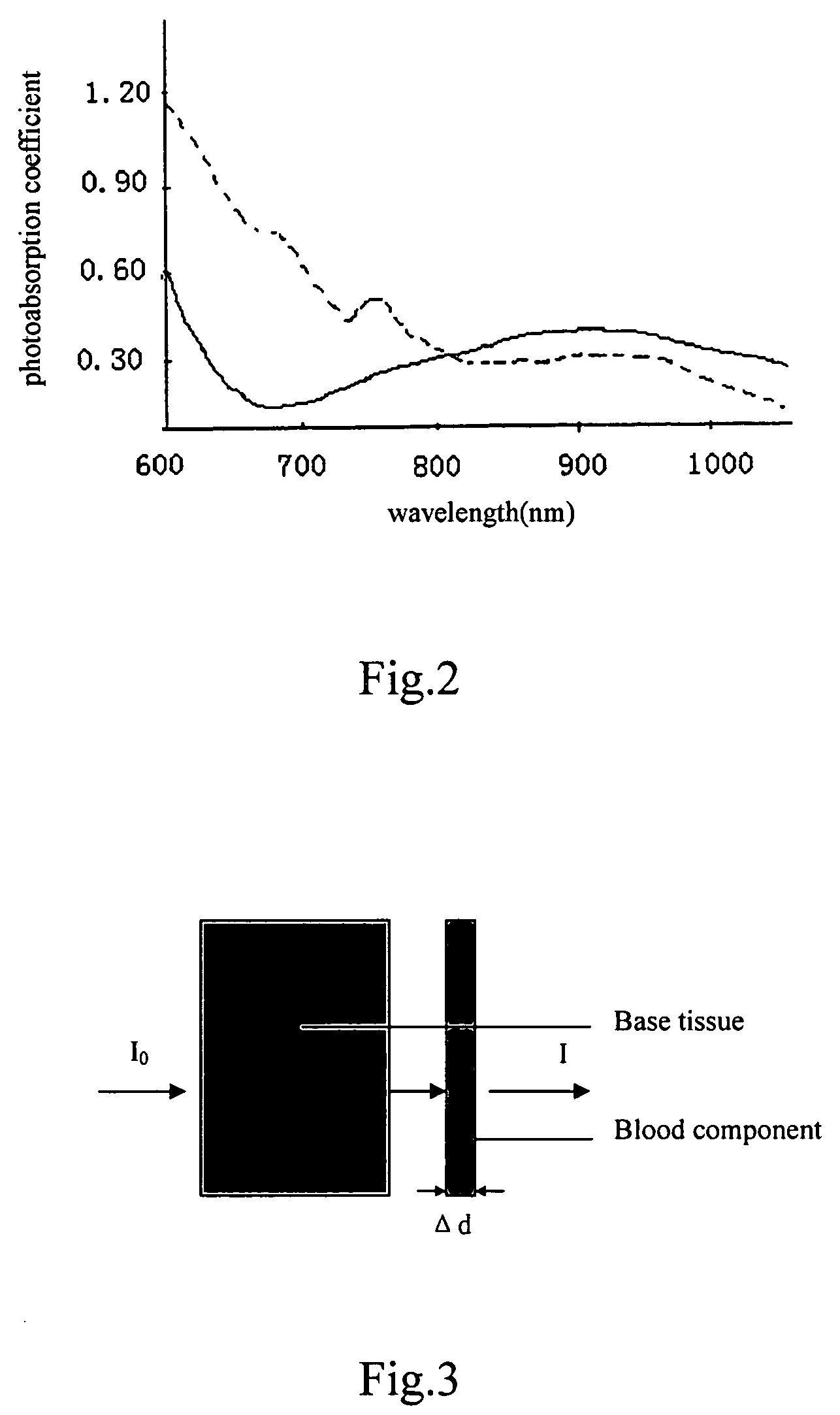 Method and apparatus for eliminating interference in pulse oxygen measurement