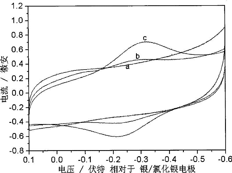 Biological functional multilayer film modified electrode and method for making same