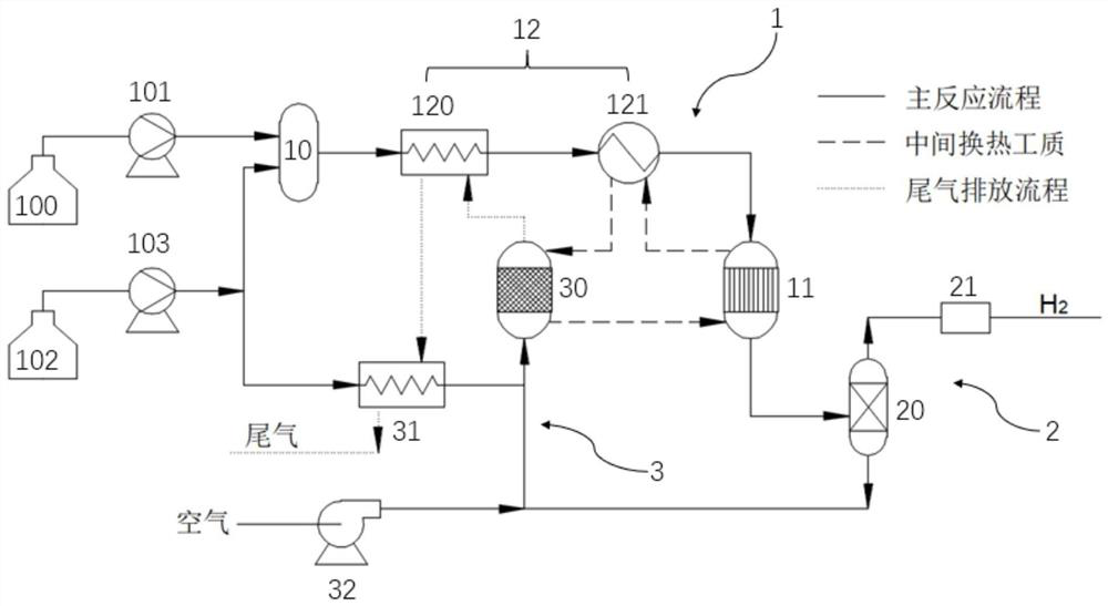 Methanol reforming hydrogen production system and process