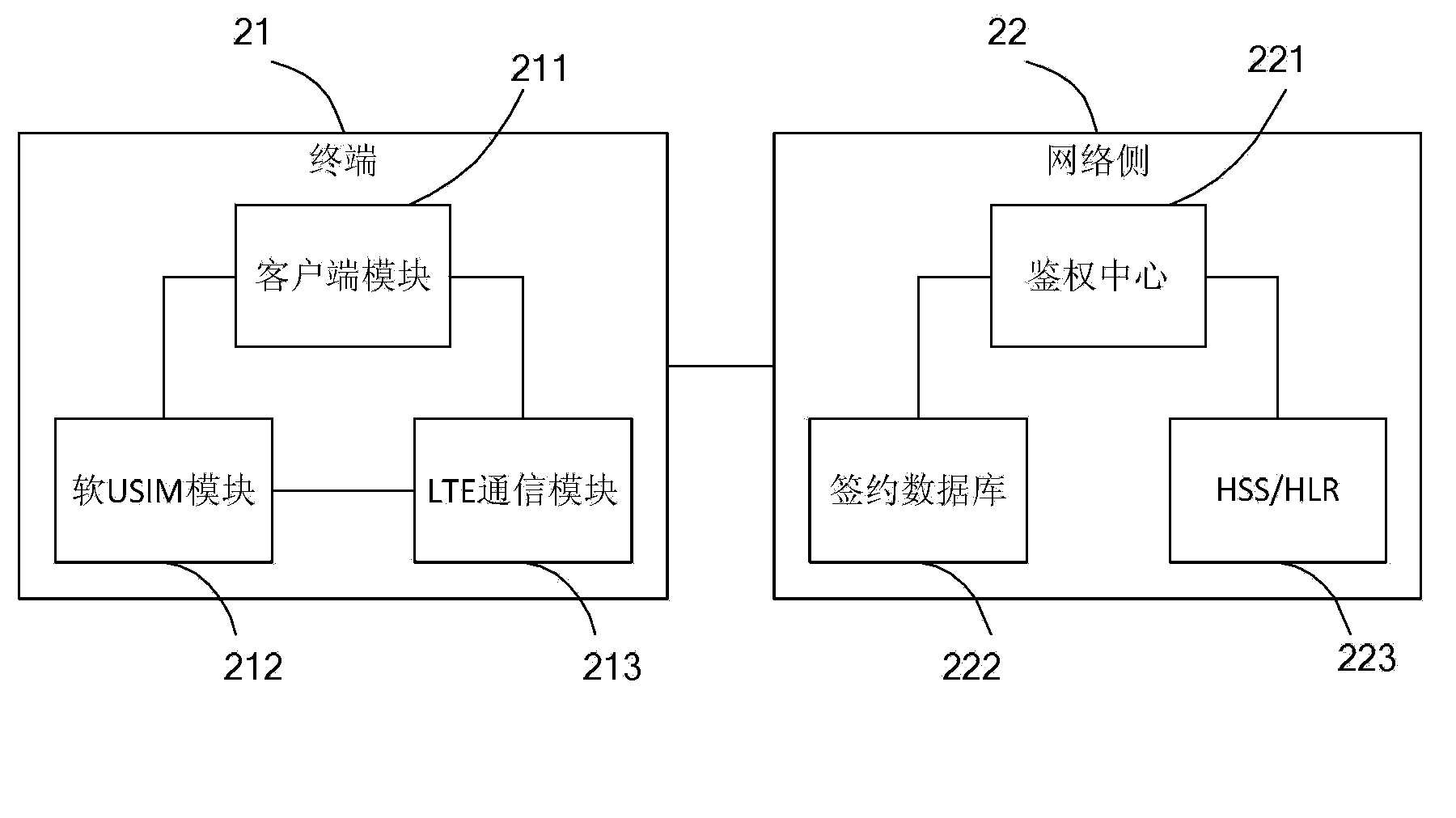 LTE network access method, system and apparatus