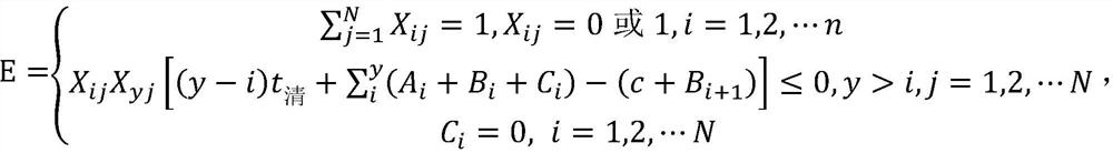 An rgv dynamic scheduling method for nonlinear programming