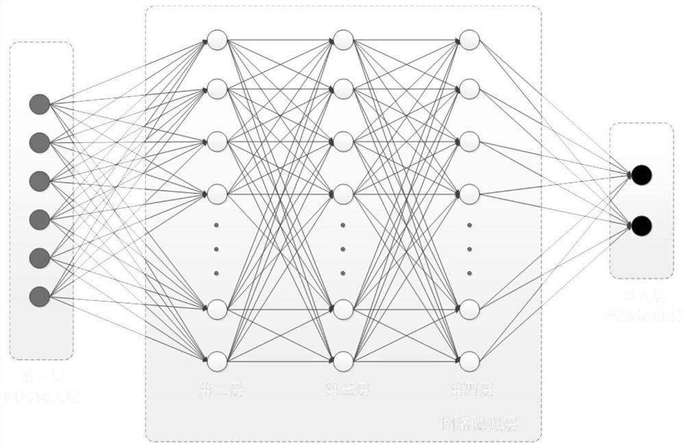 A crop image segmentation system and method based on deep neural network modeling
