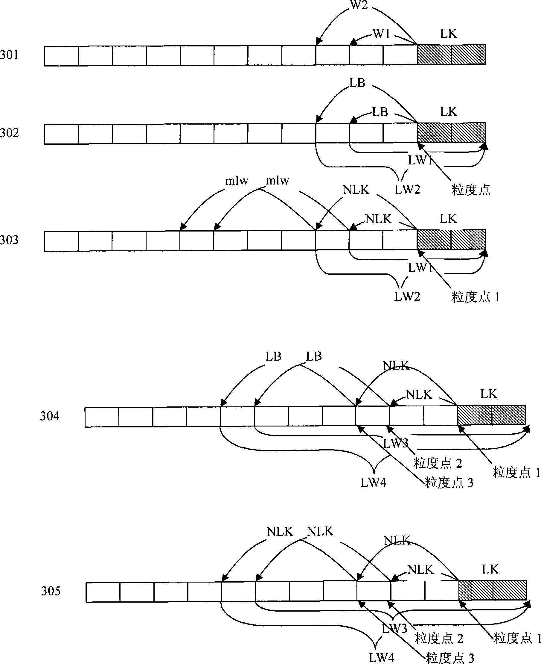 Method and apparatus for cutting large and small granularity of Chinese language text