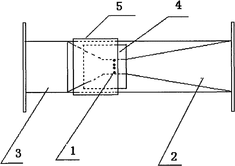 Method for carrying out uncatalyzed direct oxidation treatment on gas containing nitric oxide by using Venturi oxidizer