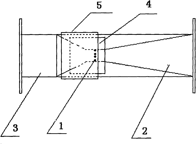 Method for carrying out uncatalyzed direct oxidation treatment on gas containing nitric oxide by using Venturi oxidizer