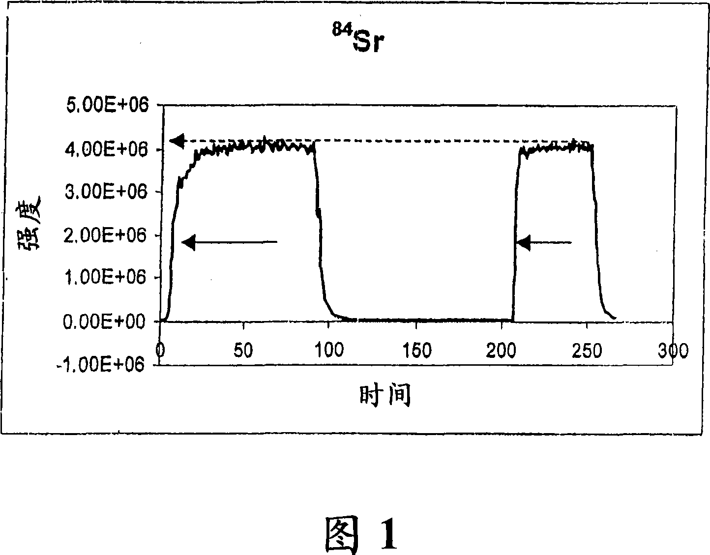 Compositions comprising strontium and vitamin d and uses thereof