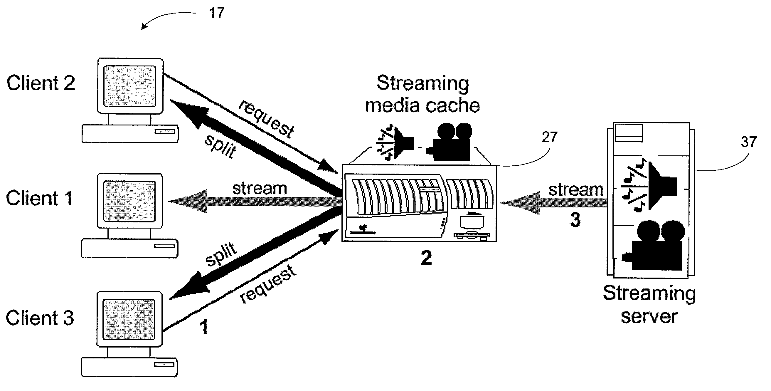 Methods and apparatus for reducing streaming media data traffic bursts