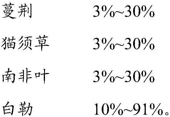 Health preservation and health care tea and preparation method thereof