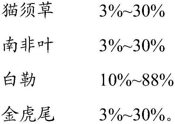 Health preservation and health care tea and preparation method thereof