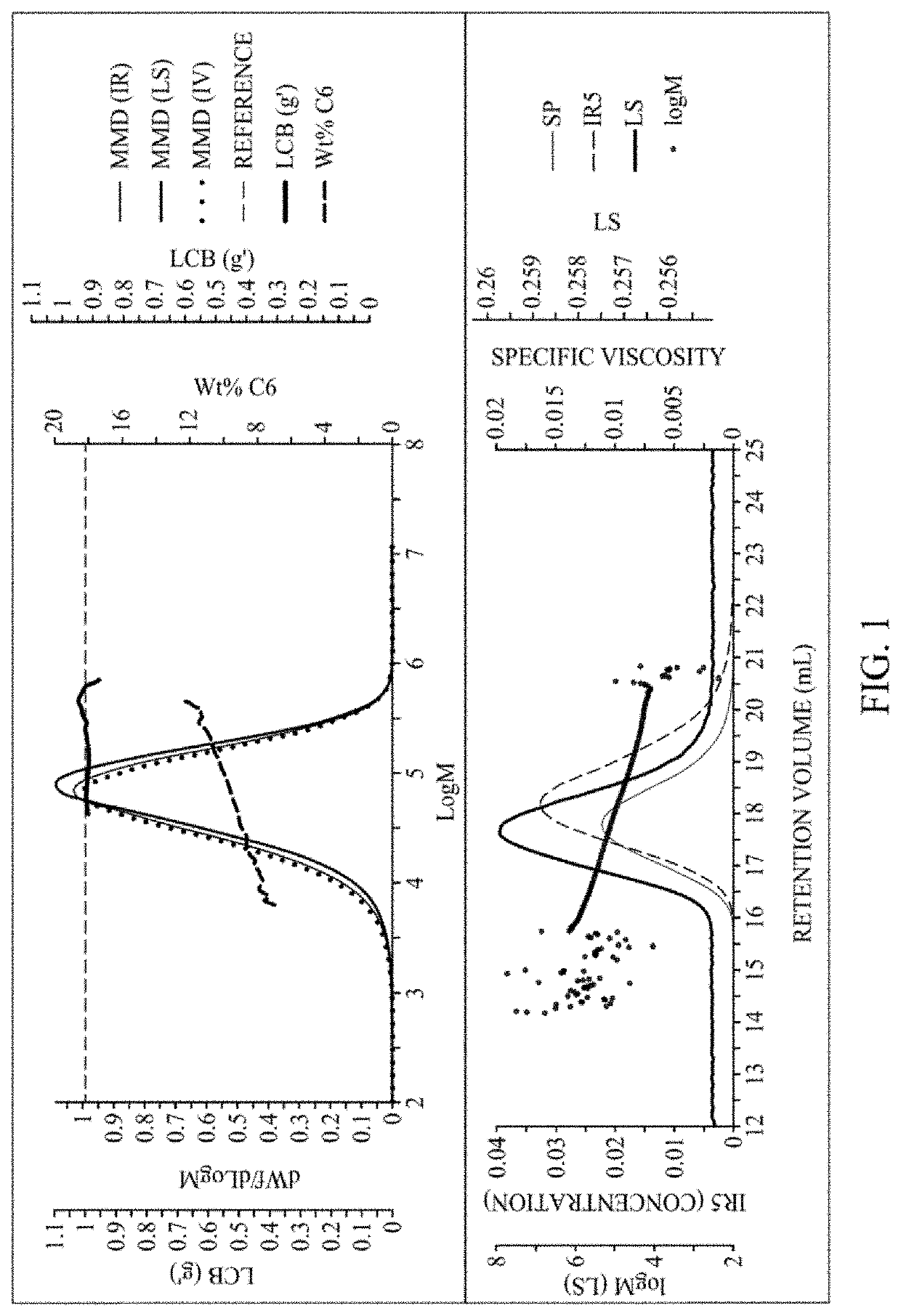 Metallocenes With Si-Si Bridges