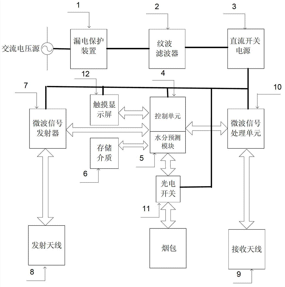 Online microwave moisture detection method and system for tobacco bale