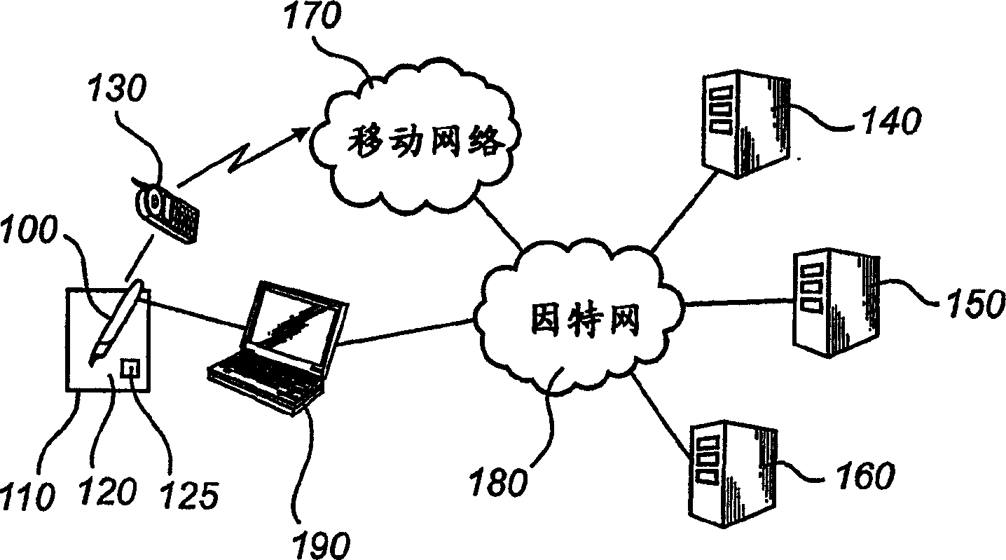 A method and a system for responding to a request for access to an application service