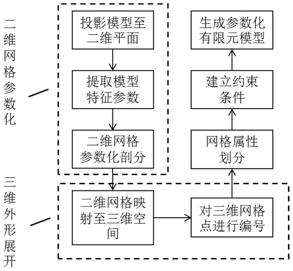 A Structural Finite Element Parametric Modeling Method Applicable to Lattice Rudder Surface