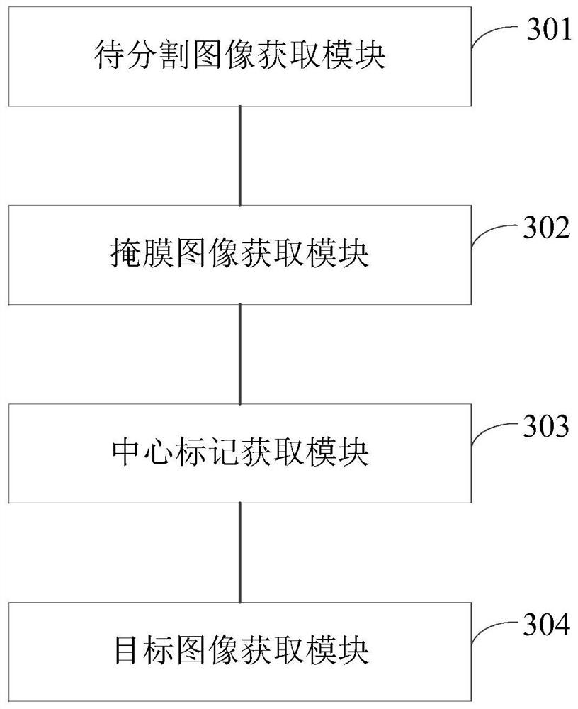 Cell image segmentation method and device, electronic equipment and storage medium