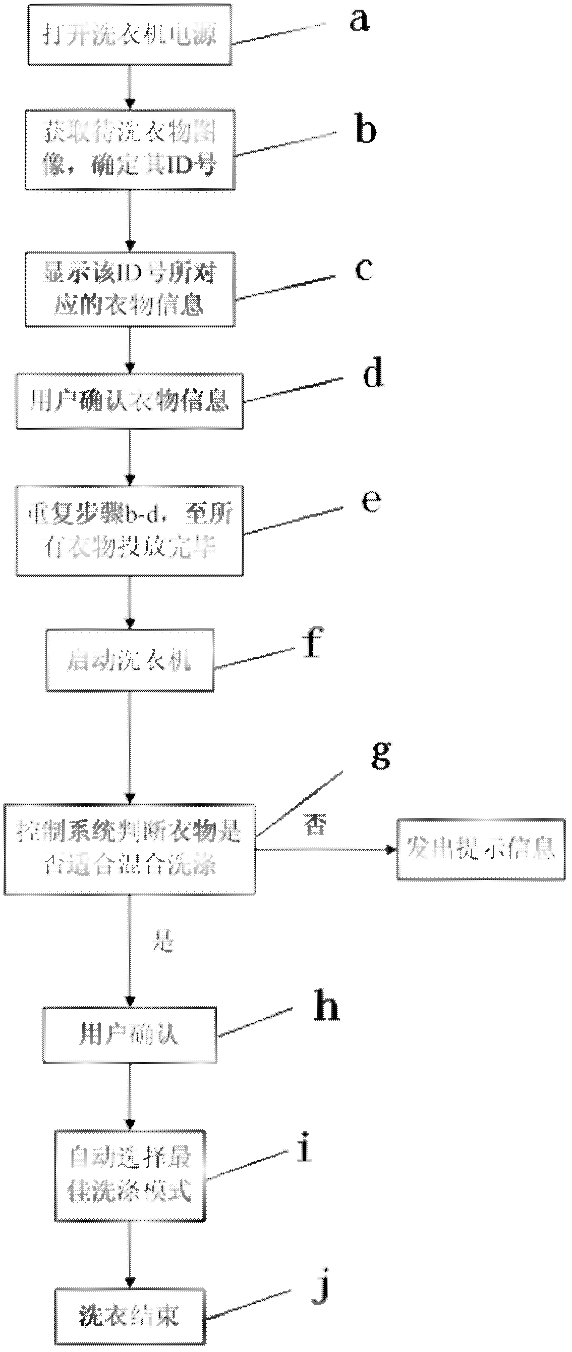 Washing machine capable of choosing washing procedure by automatically recognizing material information of clothes and method therefor