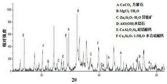 Red mud particle soil repairing adhesives and preparation method thereof